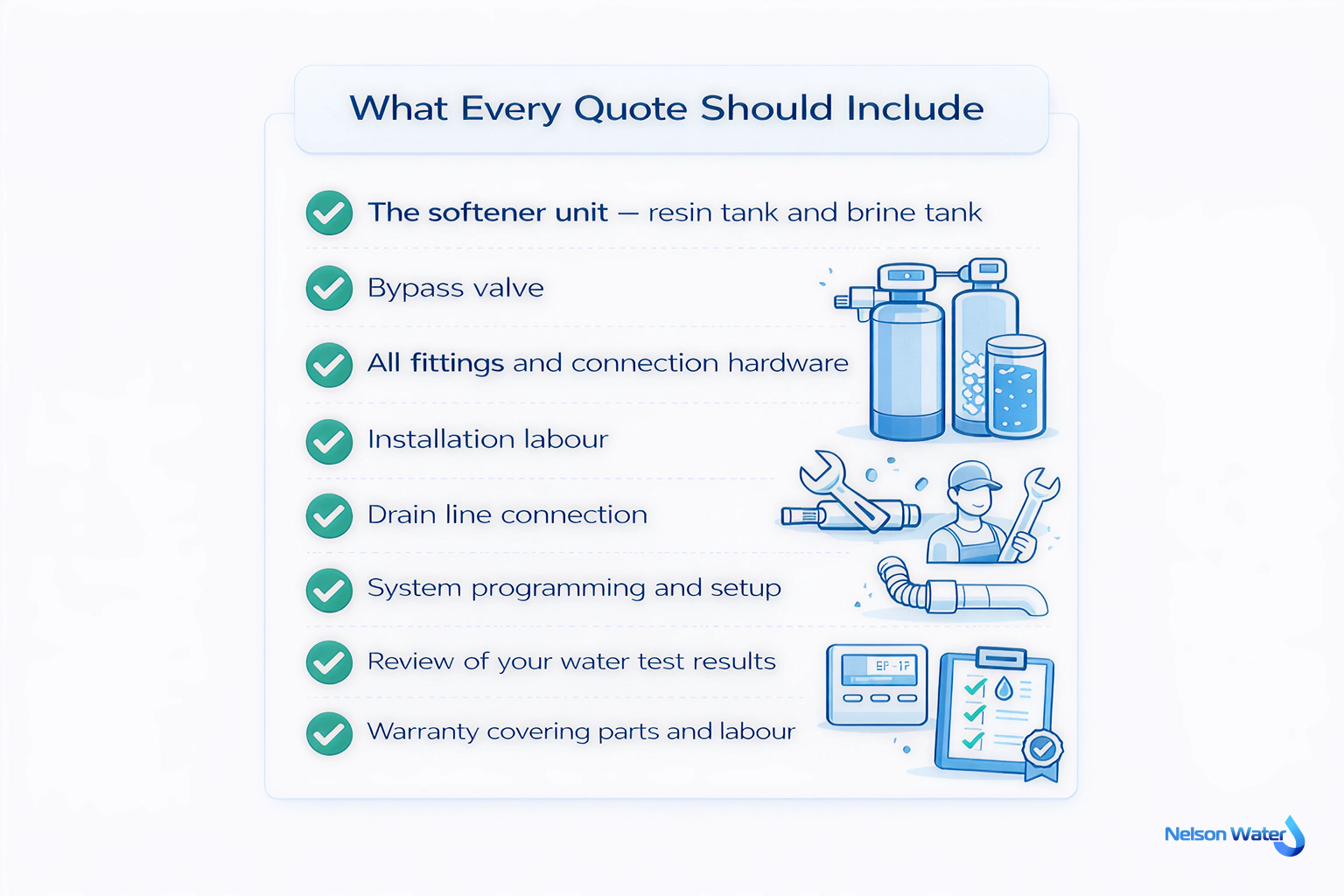 What Every Water Softener Quote Should Include