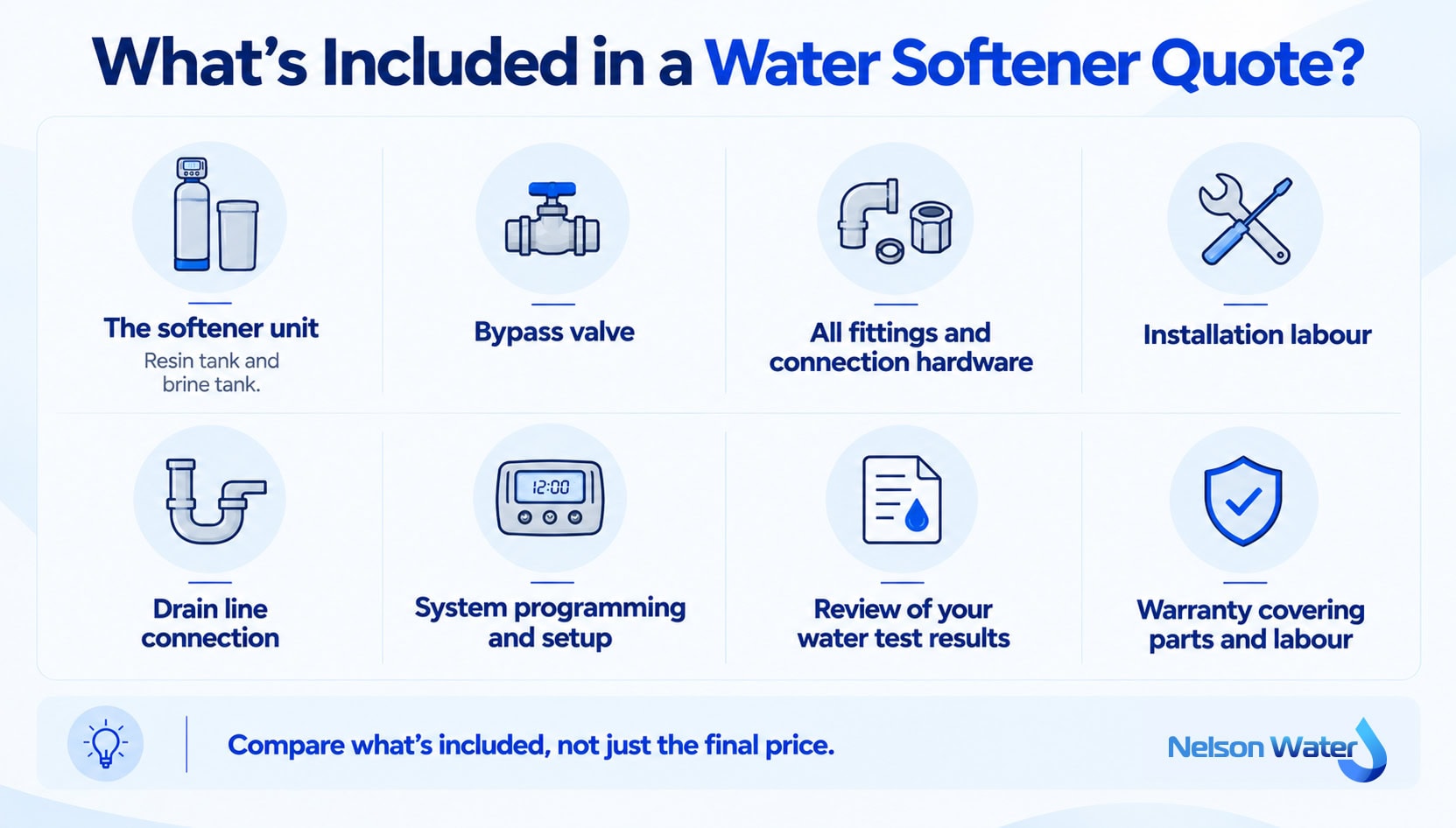 Infographic about what's included in a water softener quote (1)